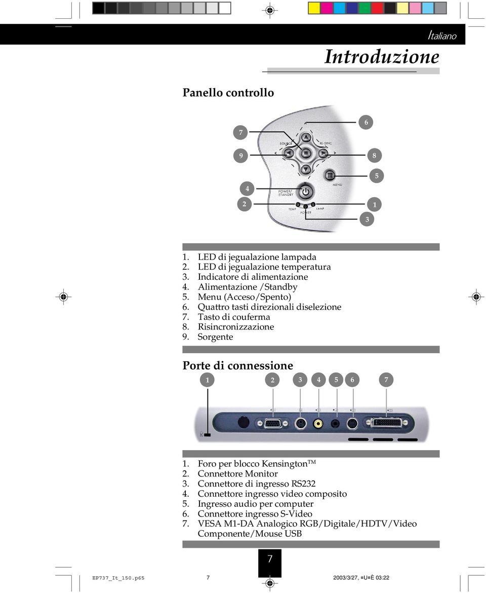 Sorgente Porte di connessione 1 2 3 4 5 6 7 1. Foro per blocco Kensington TM 2. Connettore Monitor 3. Connettore di ingresso RS232 4.