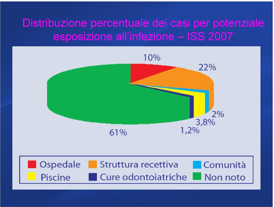 amante dei polmoni ) che si manifesta con febbre, brividi, tosse ma anche dolori muscolari, mal di testa, stanchezza,