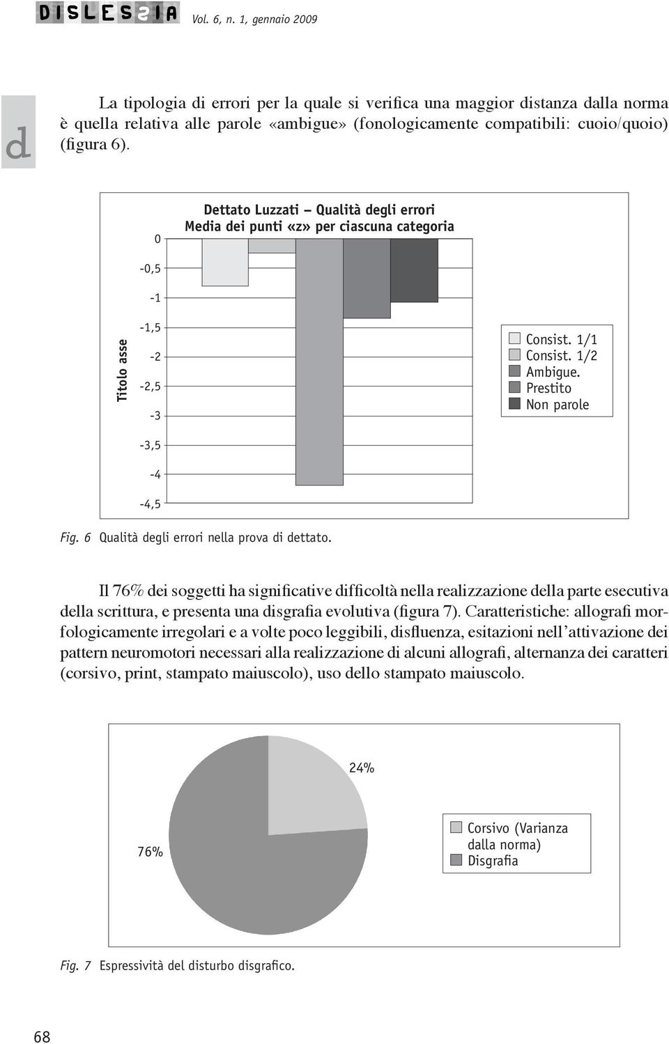 6 Qualità egli errori nella prova i ettato. Il 76% ei soggetti ha significative ifficoltà nella realizzazione ella parte esecutiva ella scrittura, e presenta una isgrafia evolutiva (figura 7).