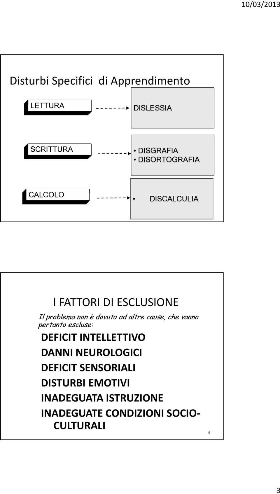 ad altre cause, che vanno pertanto escluse: DEFICIT INTELLETTIVO DANNI NEUROLOGICI