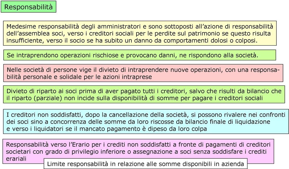 Nelle società di persone vige il divieto di intraprendere nuove operazioni, con una responsabilità personale e solidale per le azioni intraprese Divieto di riparto ai soci prima di aver pagato tutti