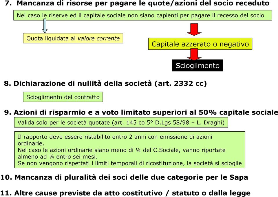 Azioni di risparmio e a voto limitato superiori al 50% capitale sociale Valida solo per le società quotate (art. 145 co 5 D.Lgs 58/98 L.