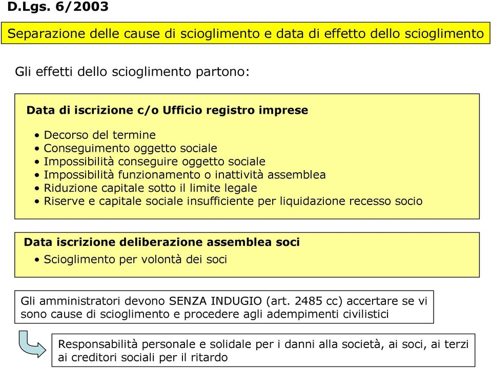 Conseguimento oggetto sociale Impossibilità conseguire oggetto sociale Impossibilità funzionamento o inattività assemblea Riduzione capitale sotto il limite legale Riserve e capitale sociale