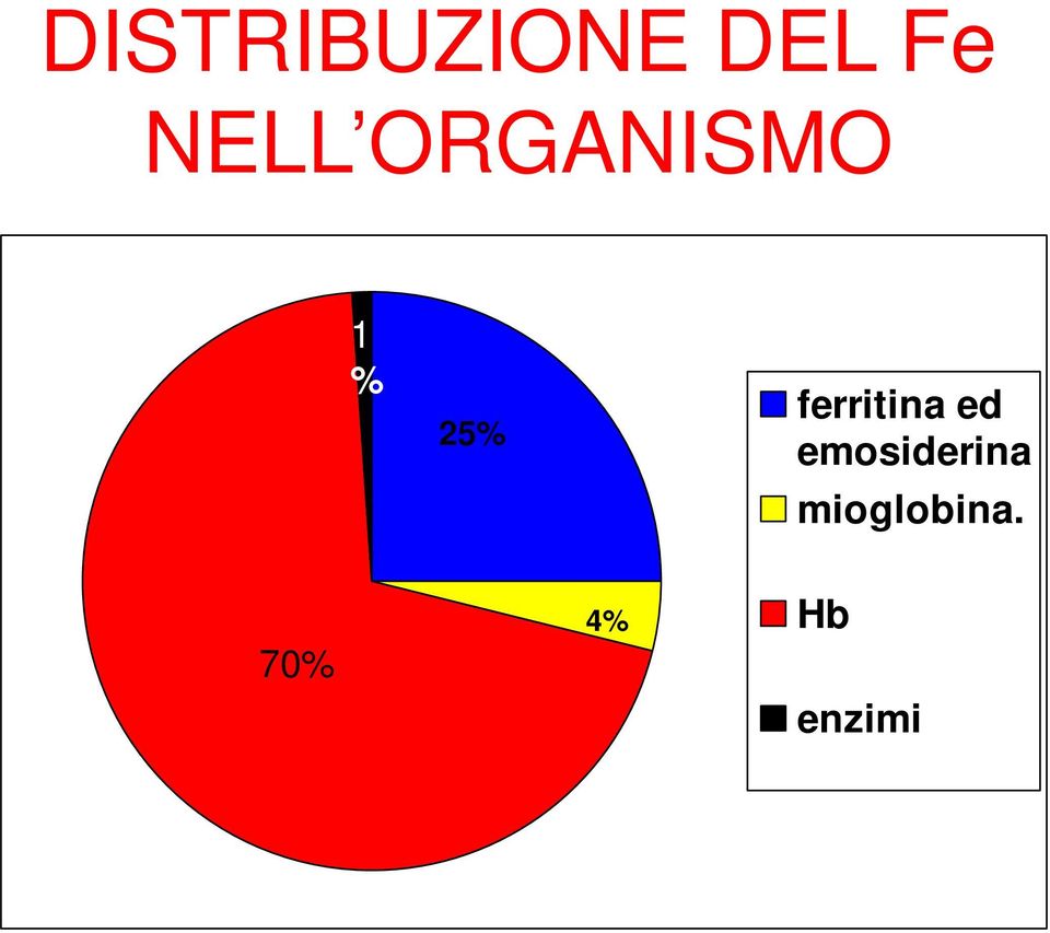 ferritina ed emosiderina