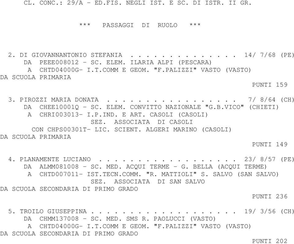 CONVITTO NAZIONALE "G.B.VICO" (CHIETI) A CHRI003013- I.P.IND. E ART. CASOLI (CASOLI) SEZ. ASSOCIATA DI CASOLI CON CHPS00301T- LIC. SCIENT. ALGERI MARINO (CASOLI) DA SCUOLA PRIMARIA PUNTI 149 4.