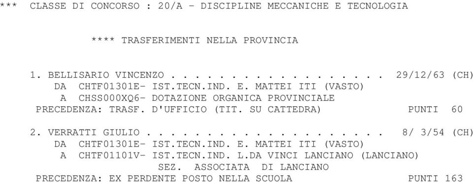 SU CATTEDRA) PUNTI 60 2. VERRATTI GIULIO.................... 8/ 3/54 (CH) DA CHTF01301E- IST.TECN.IND. E.