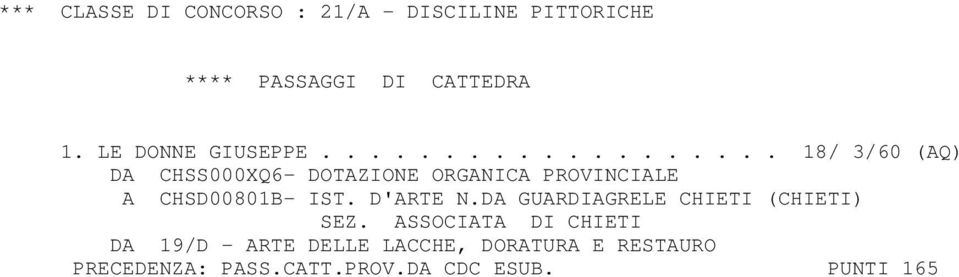 .................. 18/ 3/60 (AQ) DA CHSS000XQ6- DOTAZIONE ORGANICA PROVINCIALE A CHSD00801B- IST.