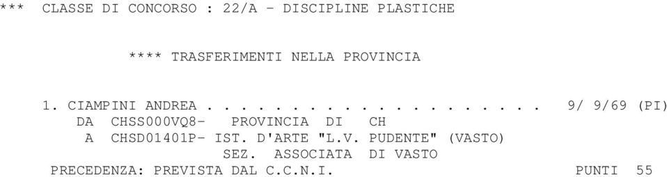 ................... 9/ 9/69 (PI) DA CHSS000VQ8- PROVINCIA DI CH A CHSD01401P- IST.