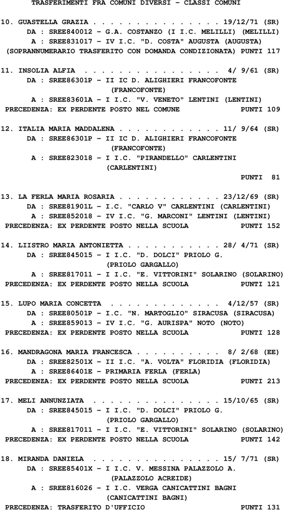 ALIGHIERI FRANCOFONTE (FRANCOFONTE) A : SREE83601A - I I.C. "V. VENETO" LENTINI (LENTINI) PRECEDENZA: EX PERDENTE POSTO NEL COMUNE PUNTI 109 12. ITALIA MARIA MADDALENA.