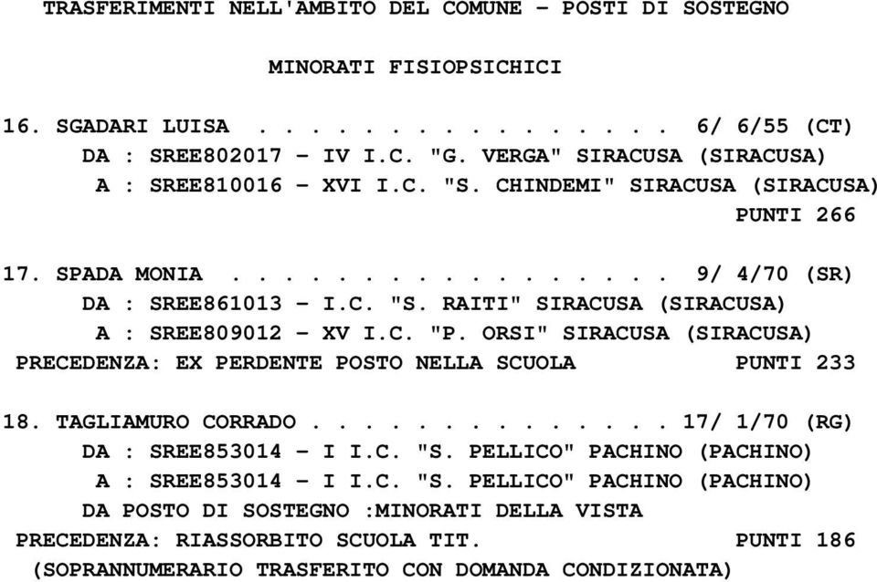 C. "P. ORSI" SIRACUSA PRECEDENZA: EX PERDENTE POSTO NELLA SCUOLA PUNTI 233 18. TAGLIAMURO CORRADO.............. 17/ 1/70 (RG) DA : SREE853014 - I I.C. "S.