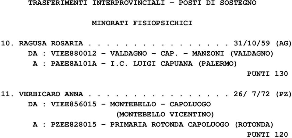 - MANZONI (VALDAGNO) A : PAEE8A101A - I.C. LUIGI CAPUANA (PALERMO) PUNTI 130 11. VERBICARO ANNA.