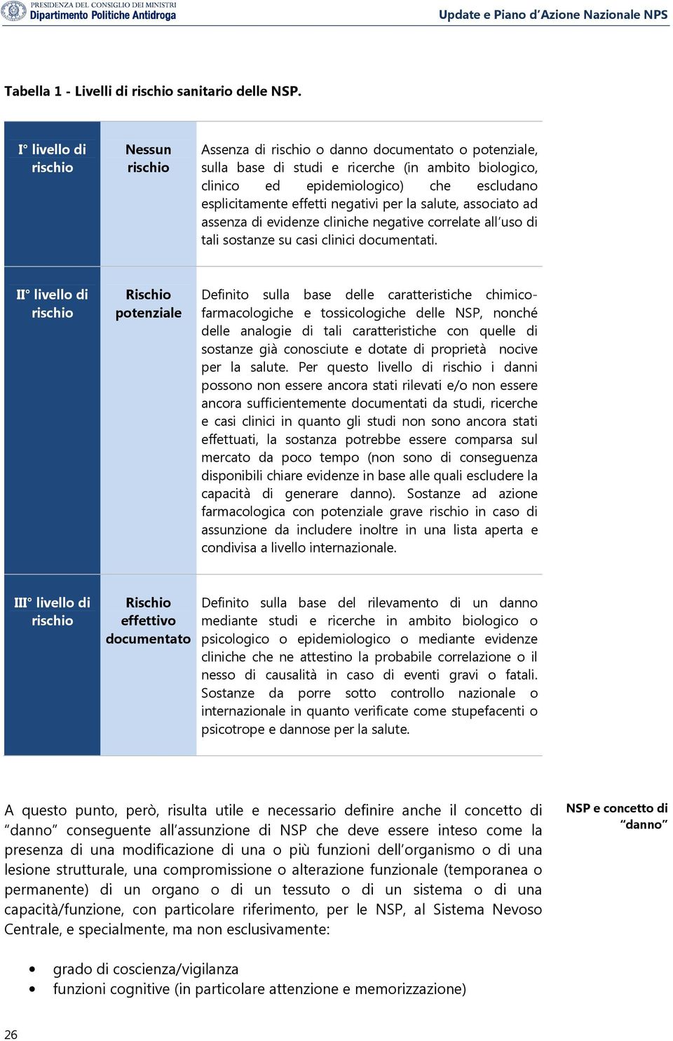 salute, associato ad assenza di evidenze cliniche negative correlate all uso di tali sostanze su casi clinici documentati.