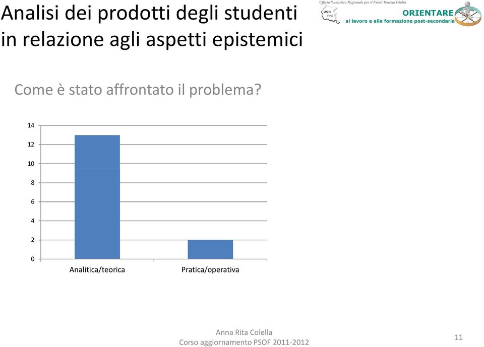 stato affrontato il problema?