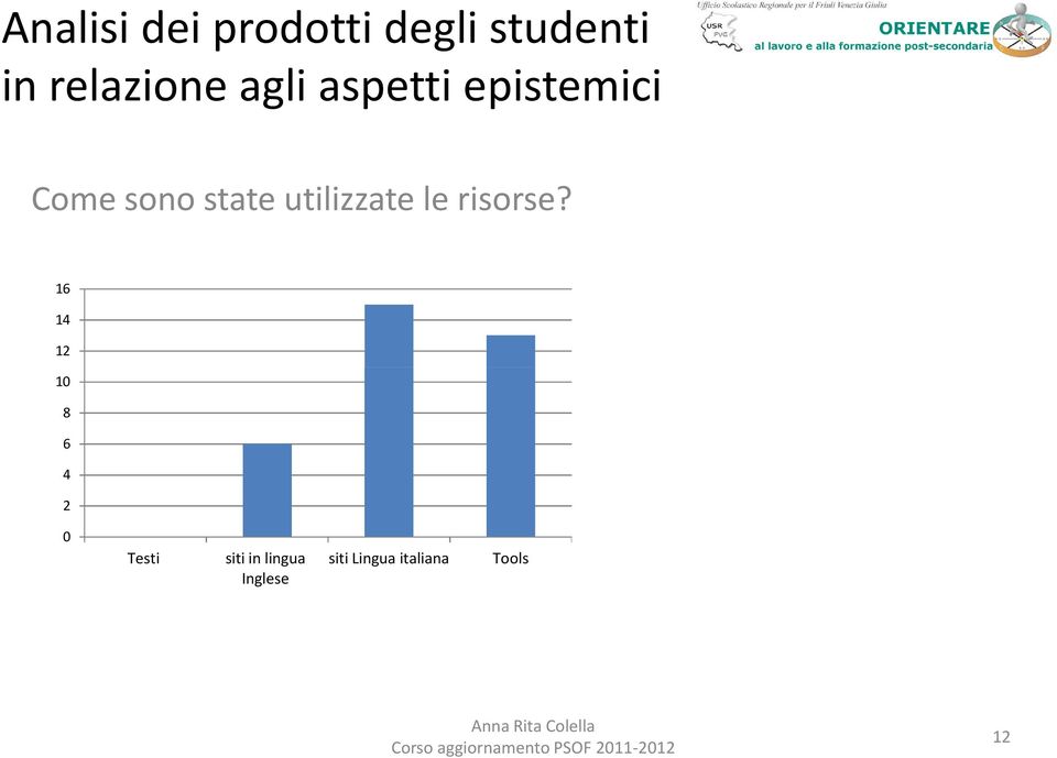 state utilizzate le risorse?