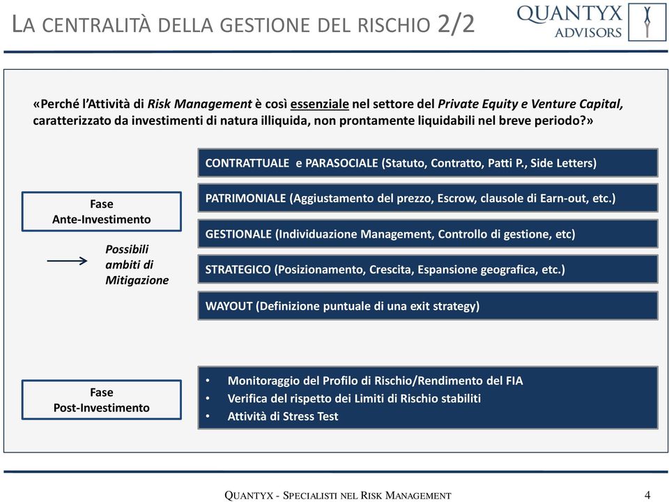 , Side Letters) Fase Ante-Investimento Possibili ambiti di Mitigazione PATRIMONIALE (Aggiustamento del prezzo, Escrow, clausole di Earn-out, etc.