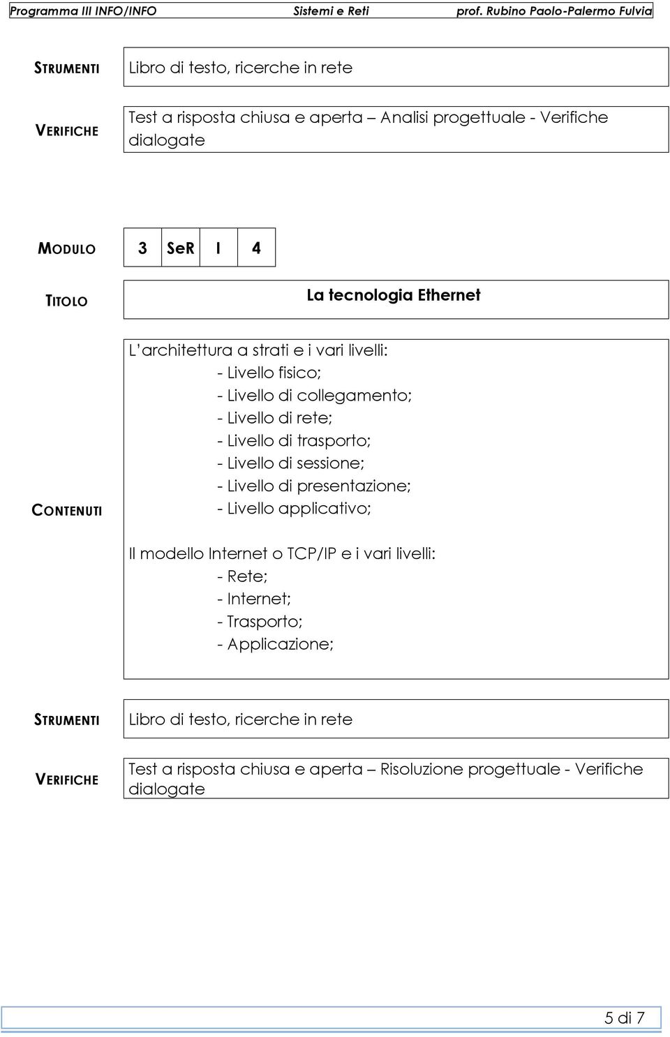 Livello di sessione; - Livello di presentazione; - Livello applicativo; Il modello Internet o TCP/IP e i vari livelli: - Rete; -