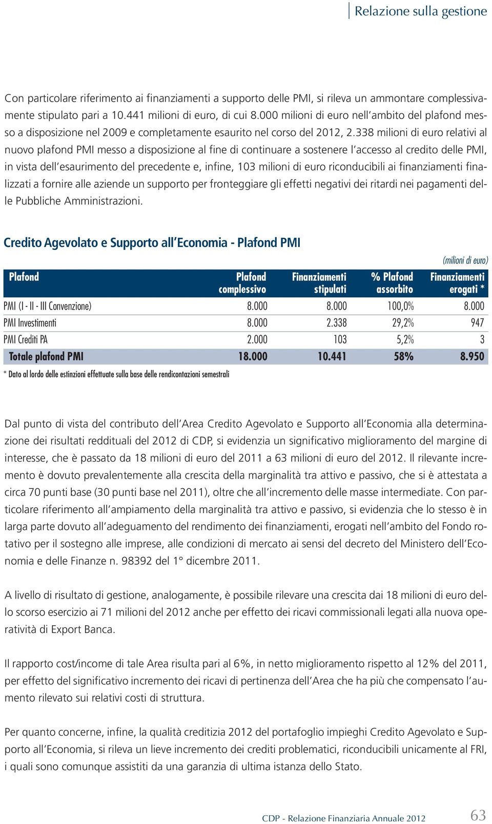 338 milioni di euro relativi al nuovo plafond PMI messo a disposizione al fine di continuare a sostenere l accesso al credito delle PMI, in vista dell esaurimento del precedente e, infine, 103