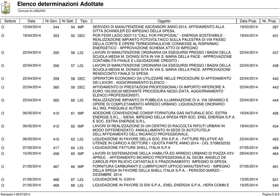 TERMIDRAULICHE CNNESSE AL RISPARMI ENERGETIC - APPRVAZINE SCHEMA ATT DI IMPEGN 22/04/2014 355 56 LIQ LAVRI DI MANUTENZINE RDINARIA DA ESEGUIRSI PRESS I BAGNI DELLA 22/04/2014 437 SCULA MEDIA M.