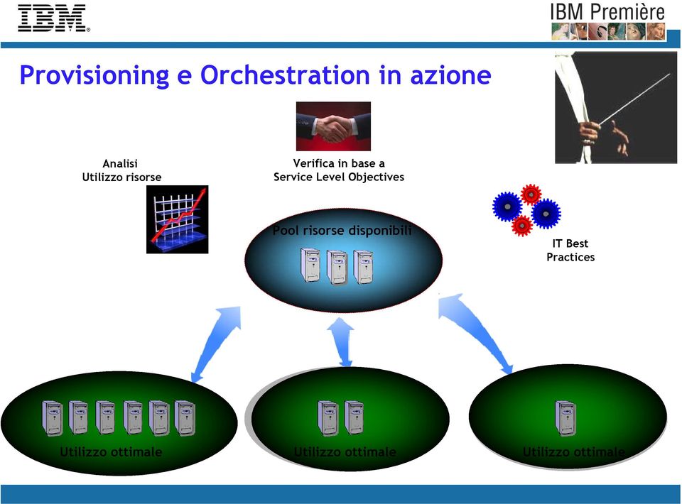 risorse disponibili IT Best Practices Utilizzo ottimale