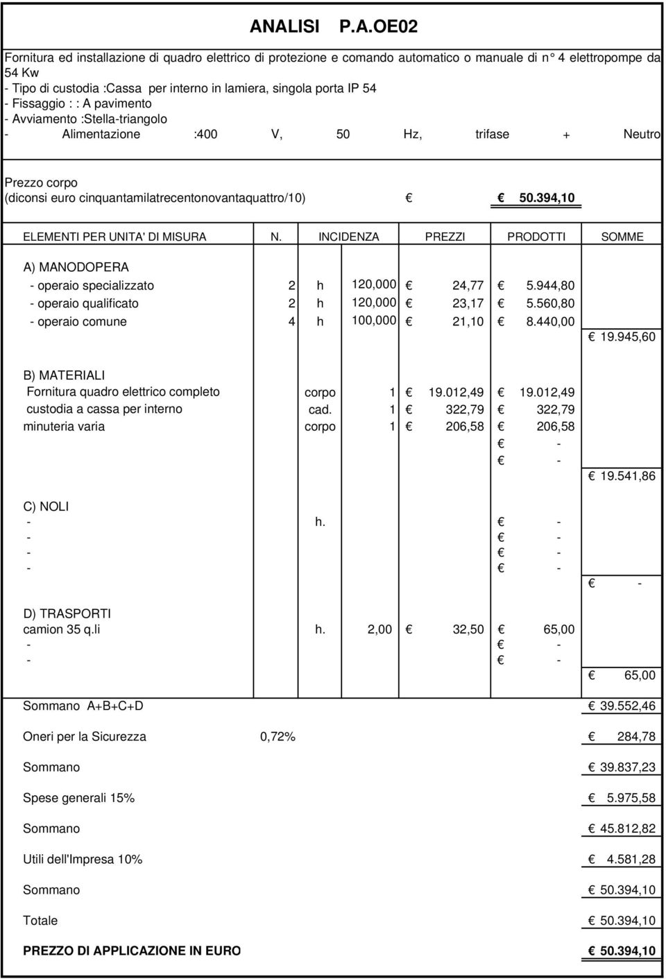 394,10 operaio specializzato 2 h 120,000 24,77 5.944,80 operaio qualificato 2 h 120,000 23,17 5.560,80 operaio comune 4 h 100,000 21,10 8.440,00 19.