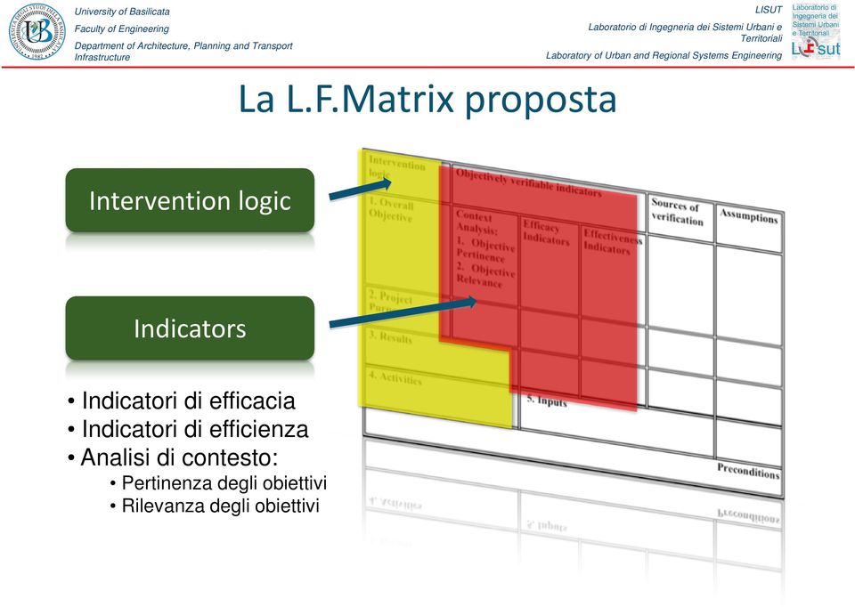 Indicatori di efficacia Indicatori di efficienza