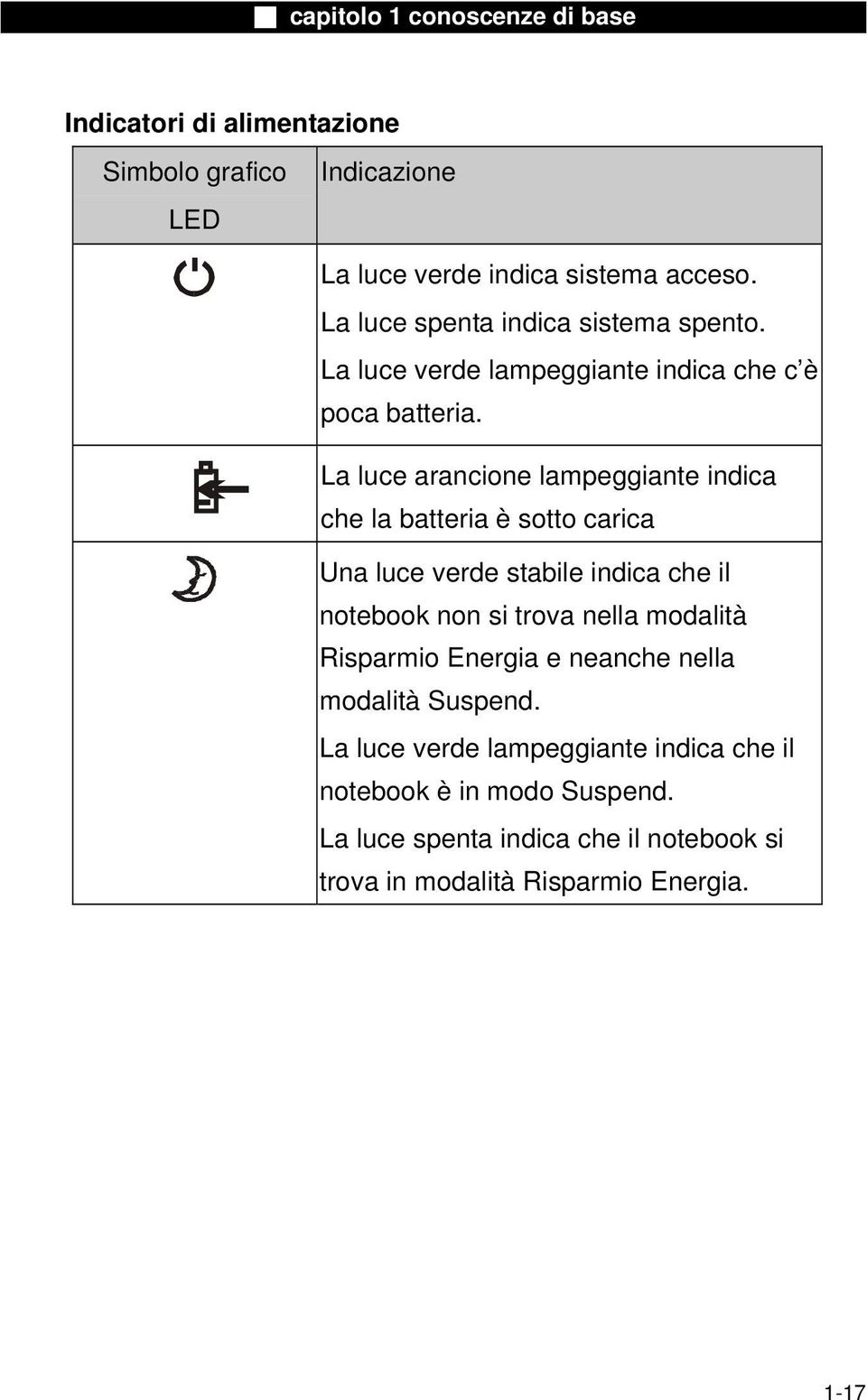 La luce arancione lampeggiante indica che la batteria è sotto carica Una luce verde stabile indica che il notebook non si trova nella