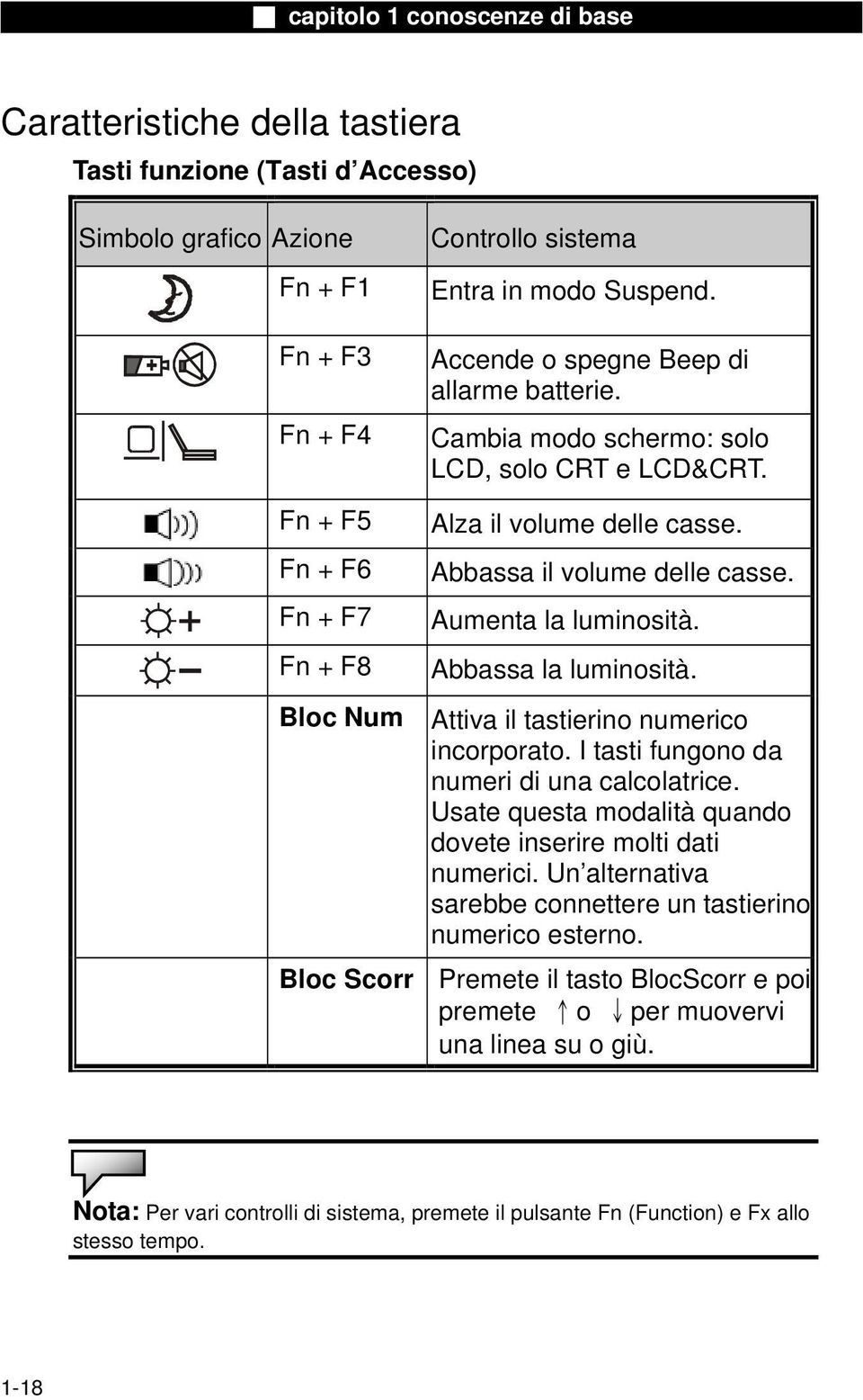 Abbassa la luminosità. Attiva il tastierino numerico incorporato. I tasti fungono da numeri di una calcolatrice. Usate questa modalità quando dovete inserire molti dati numerici.