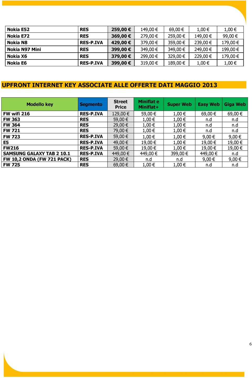 IVA 399,00 319,00 189,00 1,00 1,00 UPFRONT INTERNET KEY ASSOCIATE ALLE OFFERTE DATI MAGGIO 2013 Modello key Segmento Street Price Miniflat e Miniflat+ Super Web Easy Web Giga Web FW wifi 216 RES-P.