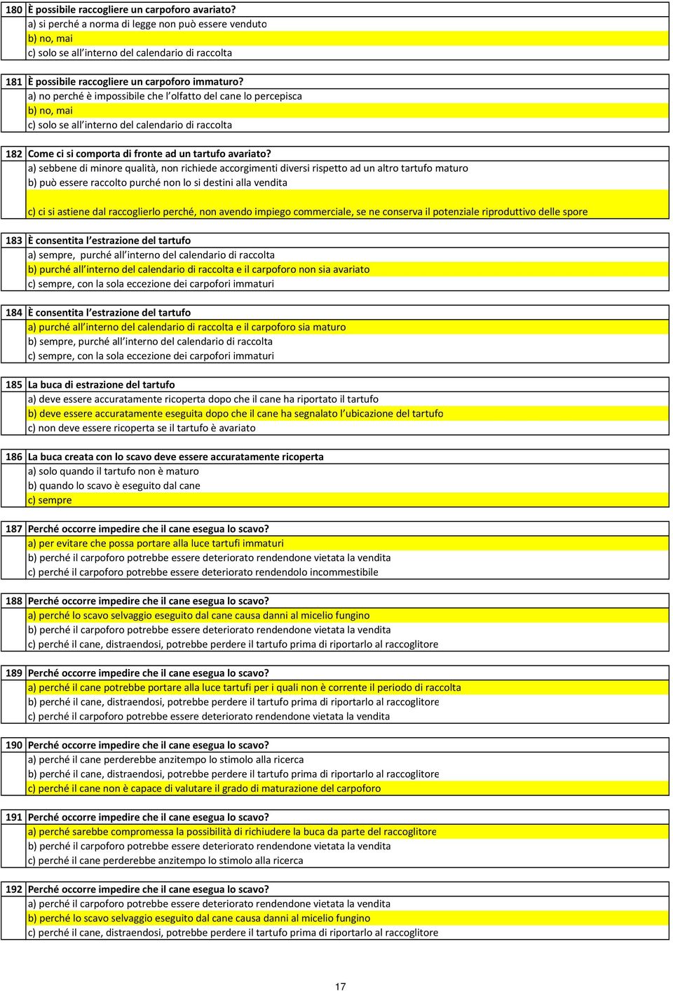 a) no perché è impossibile che l olfatto del cane lo percepisca b) no, mai c) solo se all interno del calendario di raccolta 182 Come ci si comporta di fronte ad un tartufo avariato?