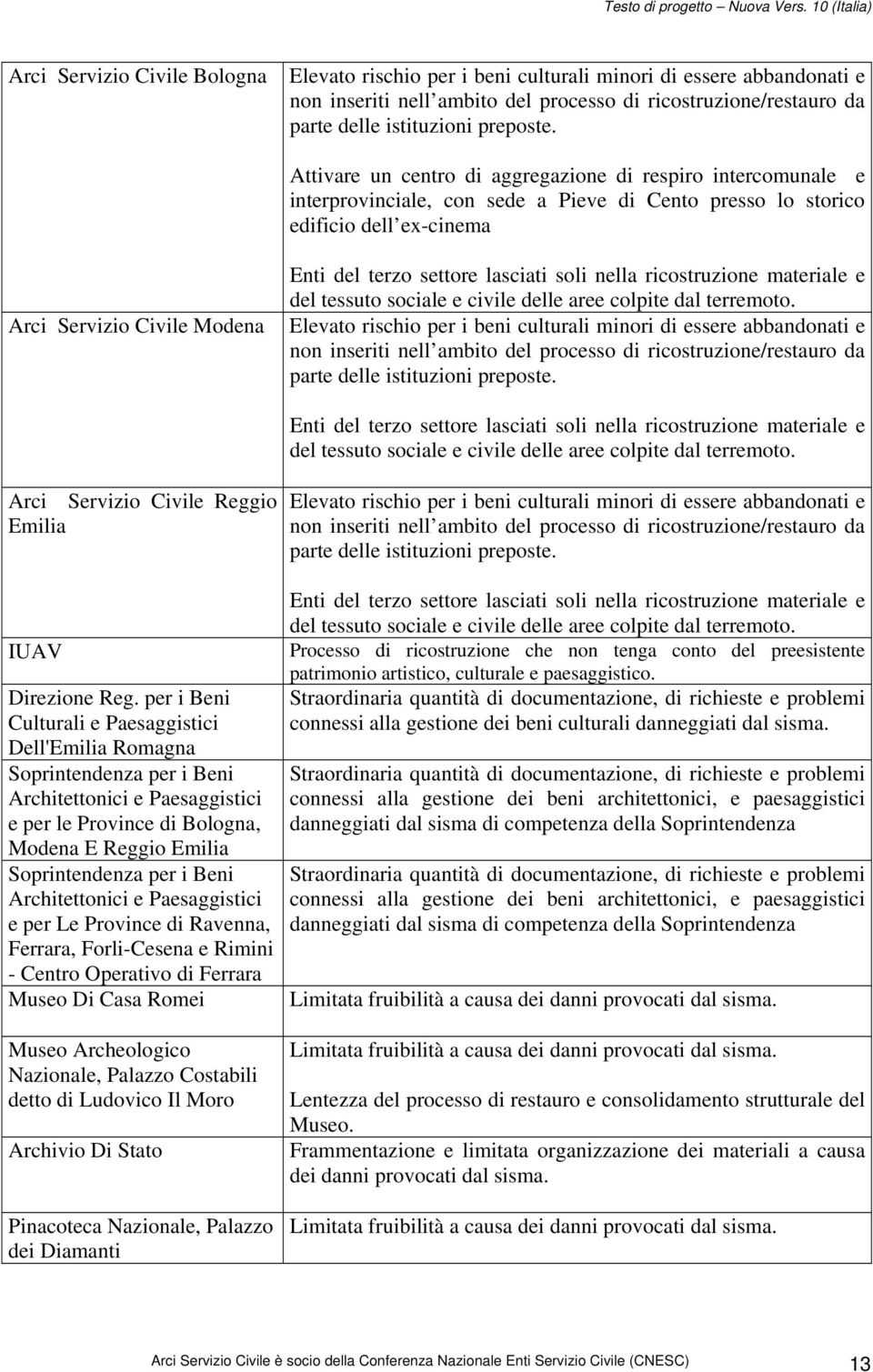 lasciati soli nella ricostruzione materiale e del tessuto sociale e civile delle aree colpite dal terremoto.