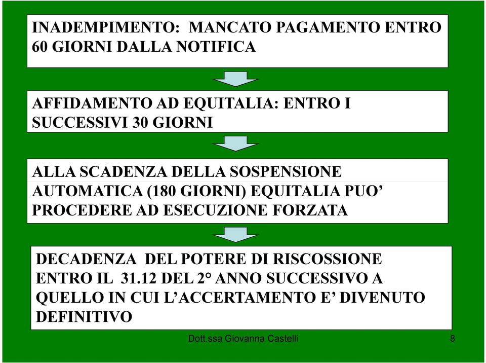 EQUITALIA PUO PROCEDERE AD ESECUZIONE FORZATA DECADENZA DEL POTERE DI RISCOSSIONE ENTRO IL 31.