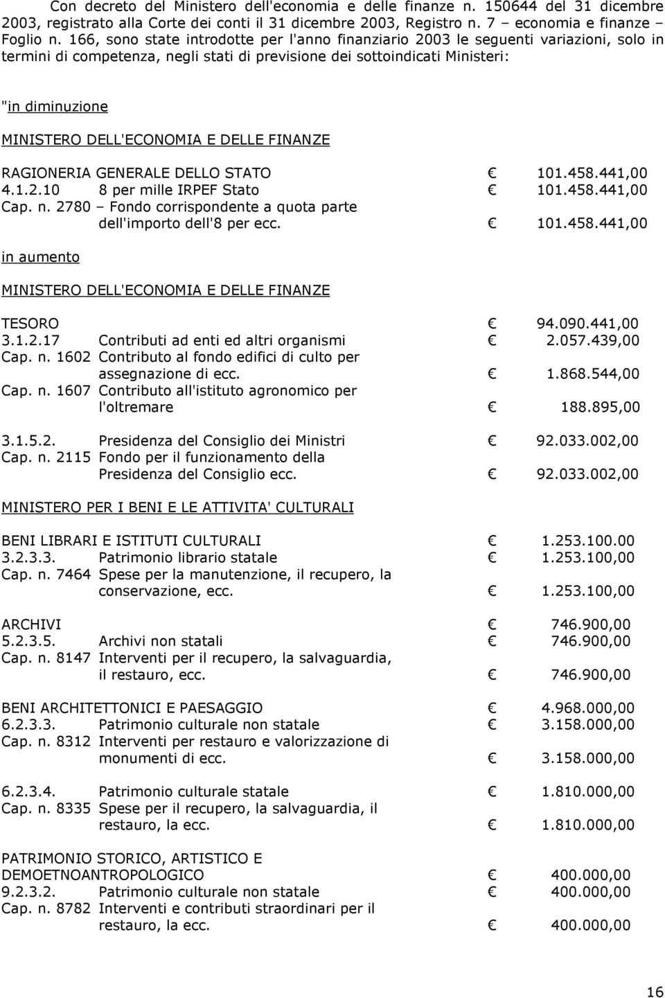 E DELLE FINANZE RAGIONERIA GENERALE DELLO STATO 101.458.441,00 4.1.2.10 8 per mille IRPEF Stato 101.458.441,00 Cap. n. 2780 Fondo corrispondente a quota parte dell'importo dell'8 per ecc. 101.458.441,00 in aumento MINISTERO DELL'ECONOMIA E DELLE FINANZE TESORO 94.