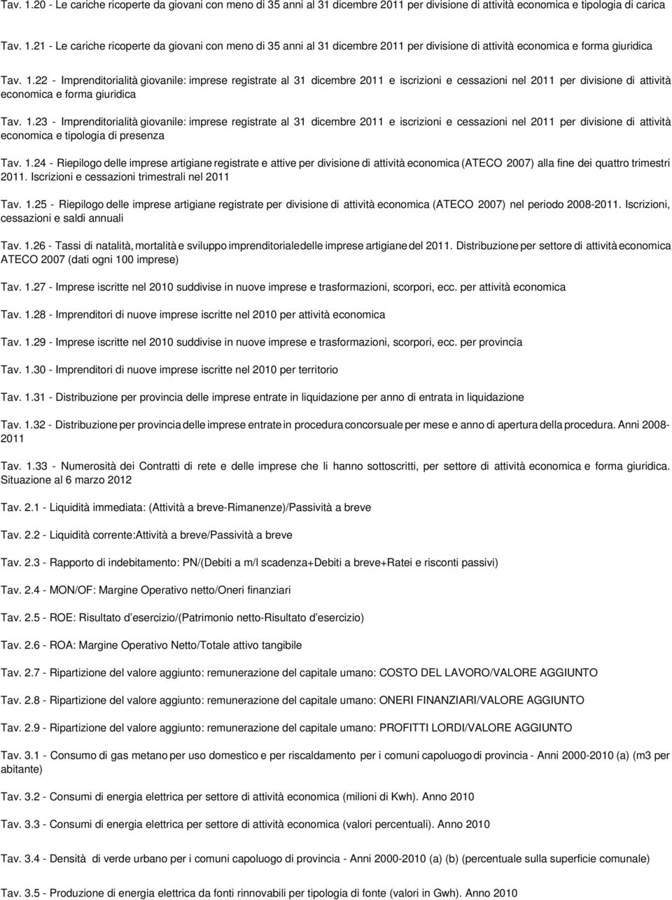 23 - Imprenditorialità giovanile: imprese registrate al 31 dicembre 2011 e iscrizioni e cessazioni nel 2011 per divisione di attività economica e tipologia di presenza Tav. 1.