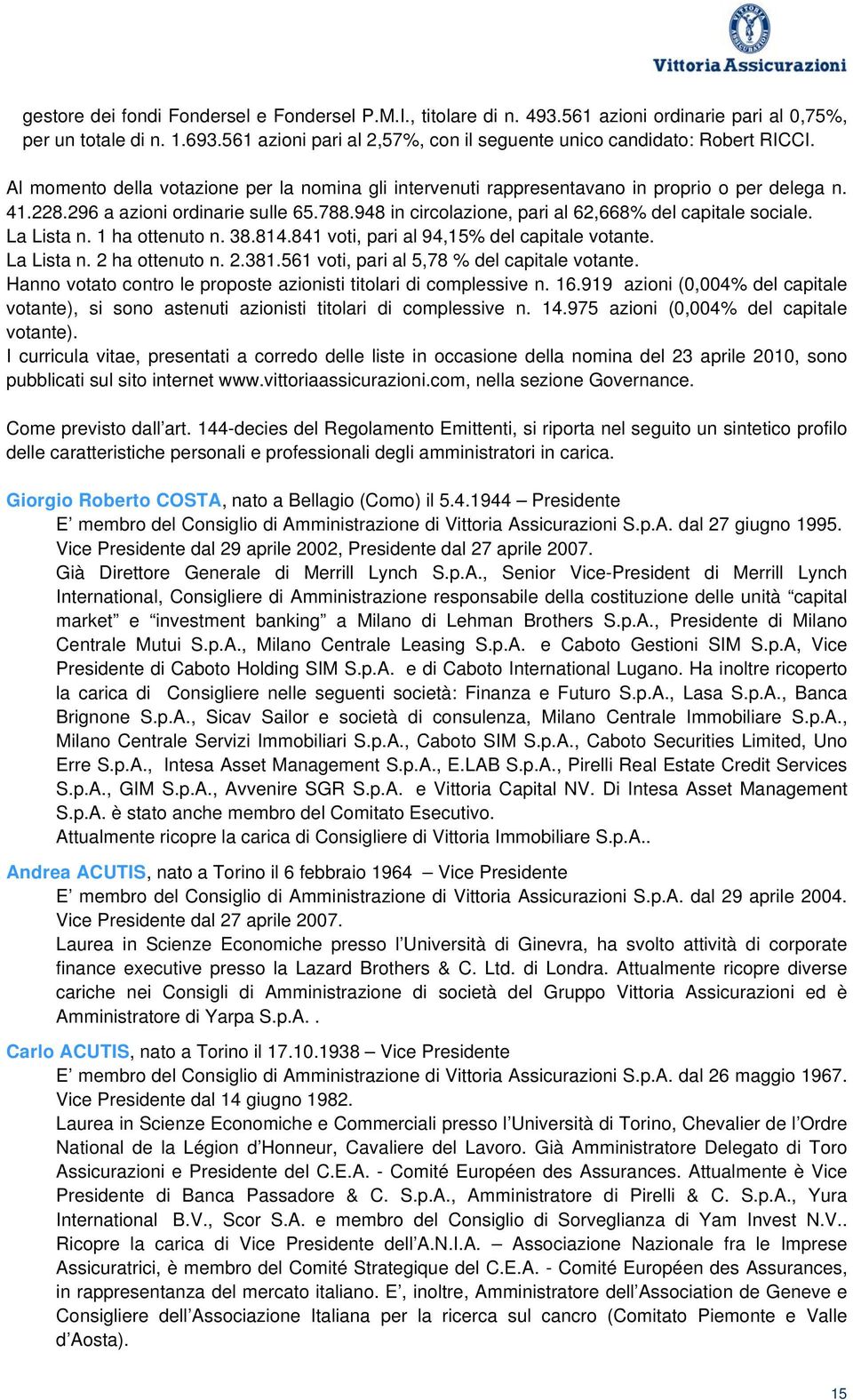 296 a azioni ordinarie sulle 65.788.948 in circolazione, pari al 62,668% del capitale sociale. La Lista n. 1 ha ottenuto n. 38.814.841 voti, pari al 94,15% del capitale votante. La Lista n. 2 ha ottenuto n.