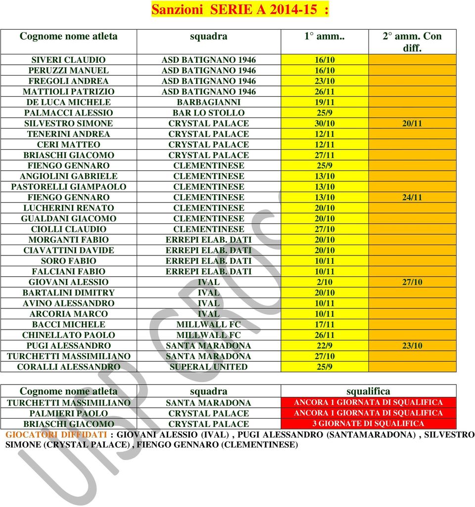 CRYSTAL PALACE 27/11 FIENGO GENNARO CLEMENTINESE 25/9 ANGIOLINI GABRIELE CLEMENTINESE 13/10 PASTORELLI GIAMPAOLO CLEMENTINESE 13/10 FIENGO GENNARO CLEMENTINESE 13/10 24/11 LUCHERINI RENATO