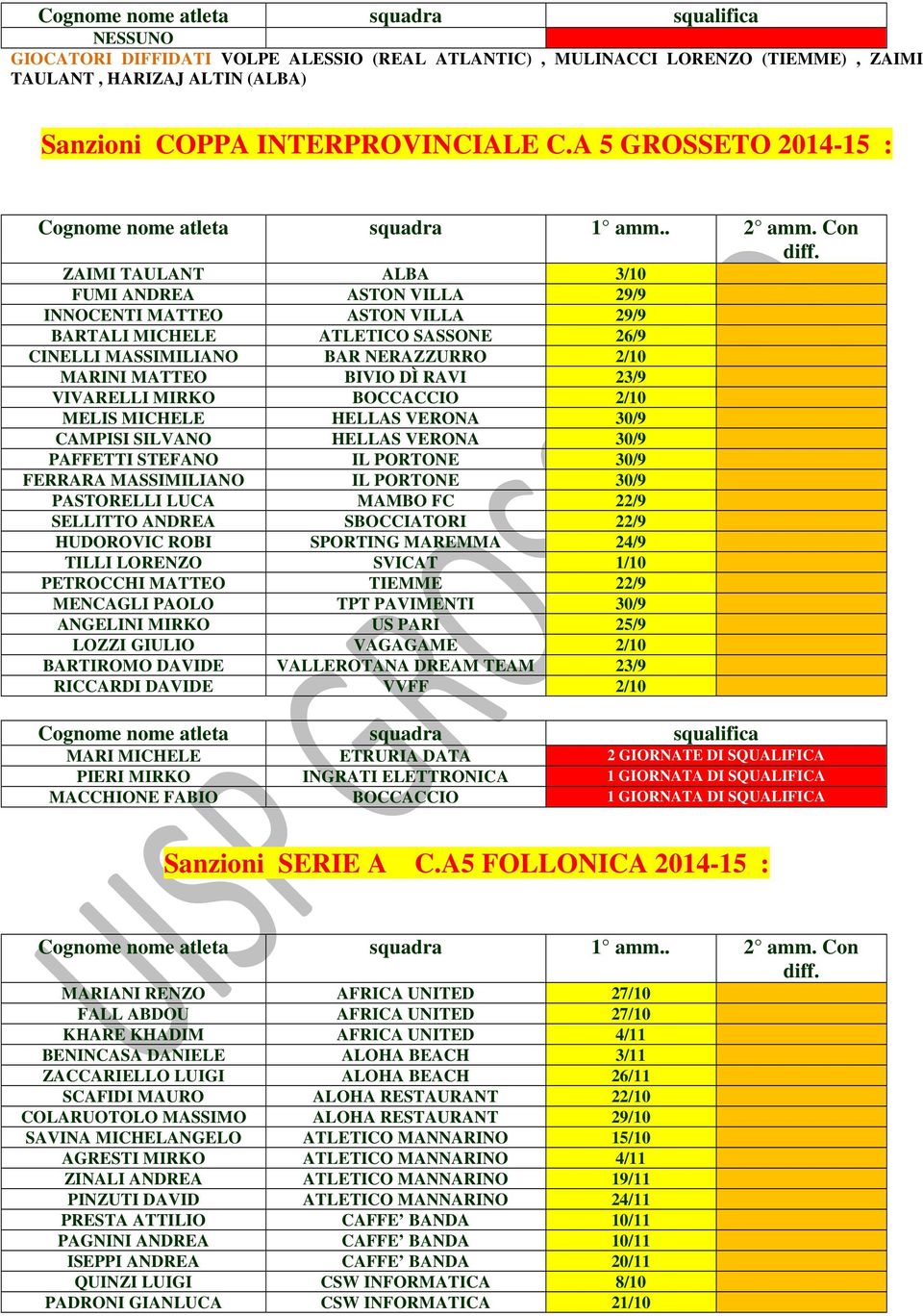 MATTEO BIVIO DÌ RAVI 23/9 VIVARELLI MIRKO BOCCACCIO 2/10 MELIS MICHELE HELLAS VERONA 30/9 CAMPISI SILVANO HELLAS VERONA 30/9 PAFFETTI STEFANO IL PORTONE 30/9 FERRARA MASSIMILIANO IL PORTONE 30/9