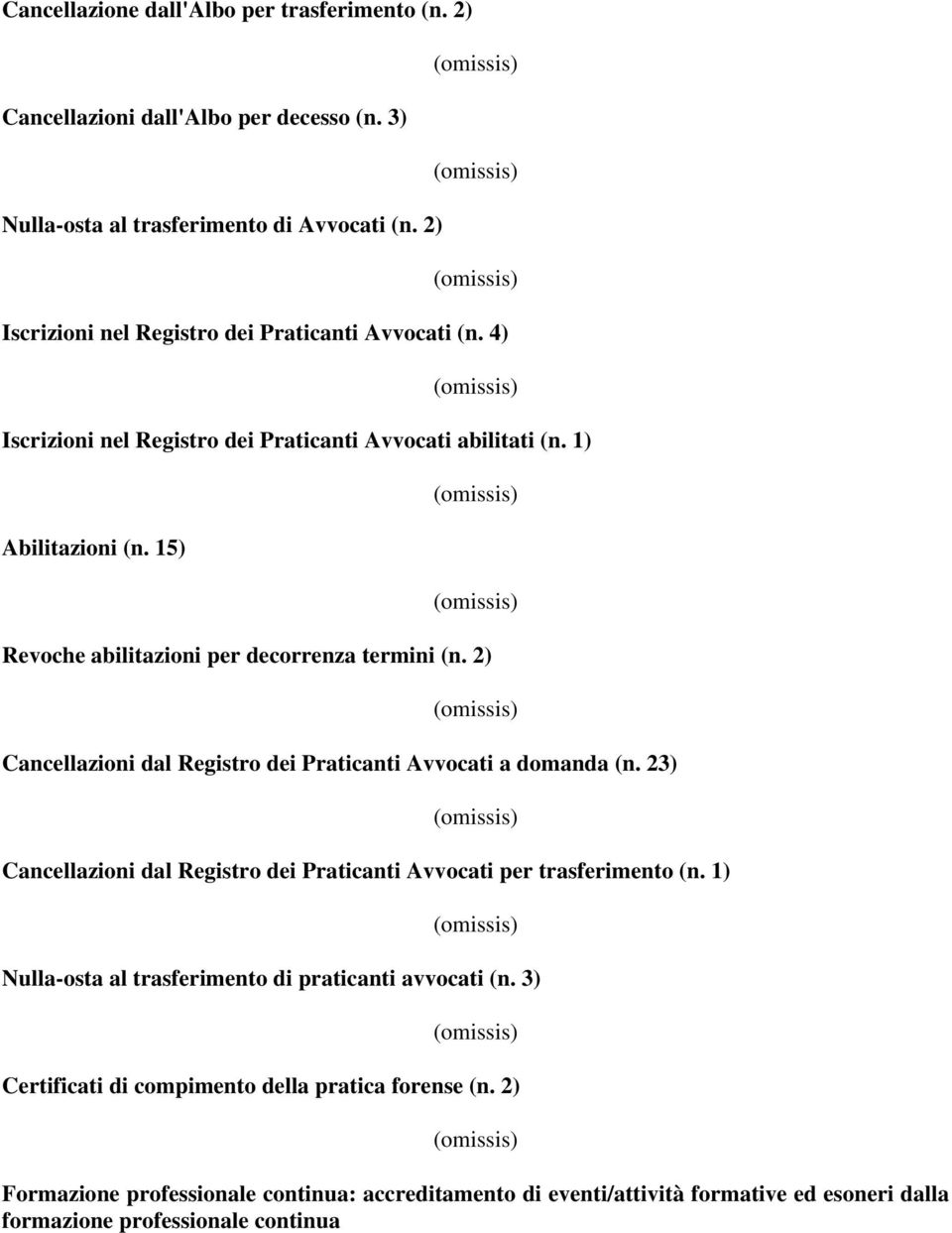 15) Revoche abilitazioni per decorrenza termini (n. 2) Cancellazioni dal Registro dei Praticanti Avvocati a domanda (n.