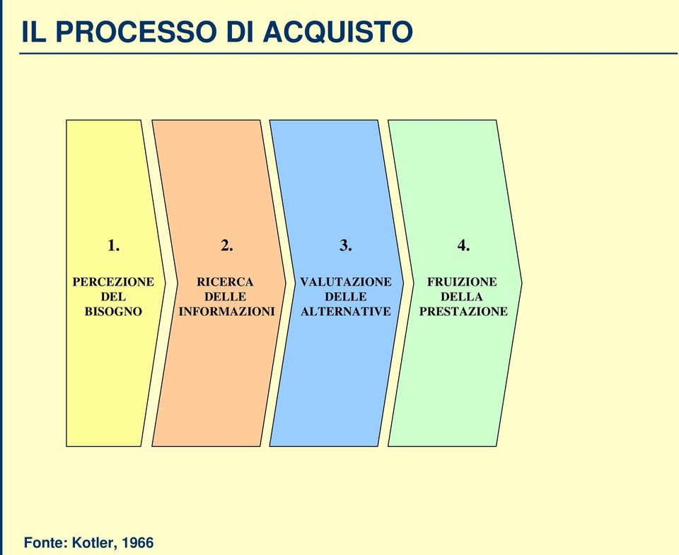 INFORMAZIONI VALUTAZIONE DELLE