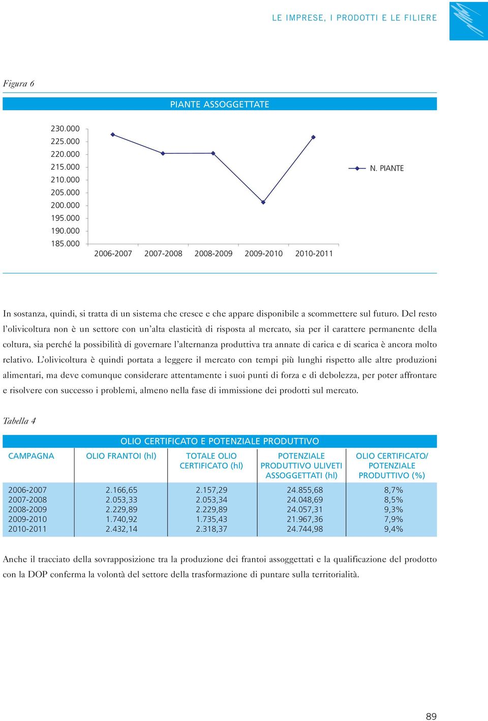 Del resto l olivicoltura non è un settore con un alta elasticità di risposta al mercato, sia per il carattere permanente della coltura, sia perché la possibilità di governare l alternanza produttiva