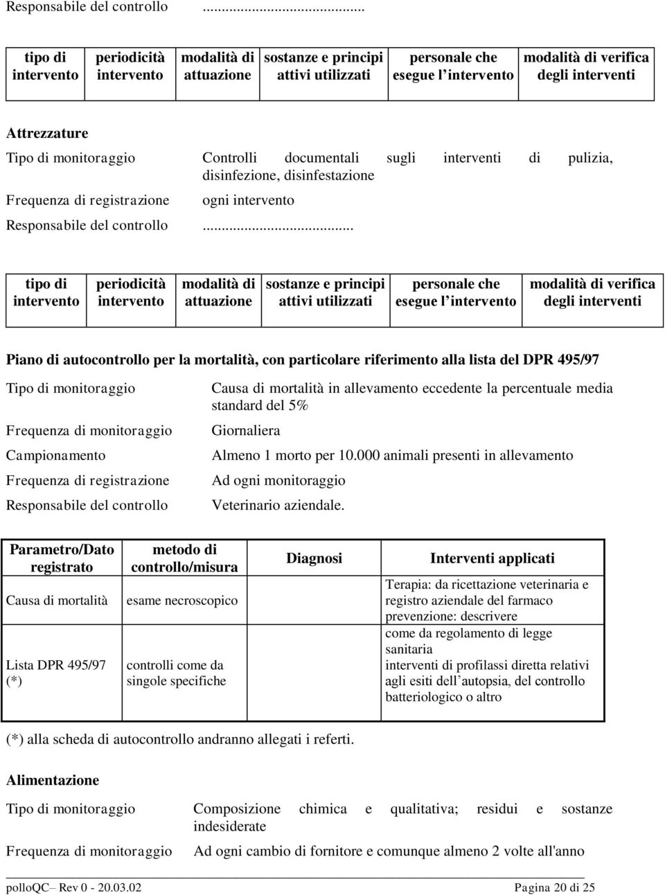 monitoraggio Controlli documentali sugli interventi di pulizia, disinfezione, disinfestazione Frequenza di registrazione ogni intervento .