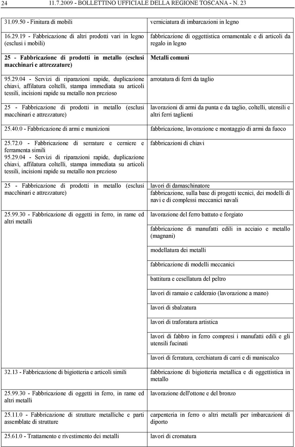 04 - Servizi di riparazioni rapide, duplicazione chiavi, affilatura coltelli, stampa immediata su articoli tessili, incisioni rapide su metallo non prezioso 25 - Fabbricazione di prodotti in metallo