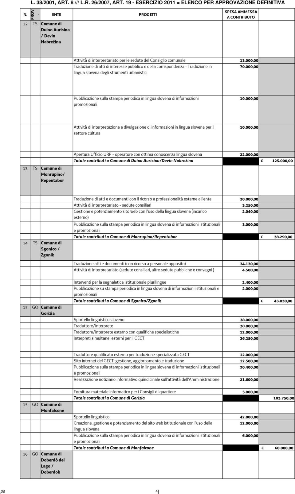 000,00 Traduzione di atti di interesse pubblico e della corrispondenza - Traduzione in 70.