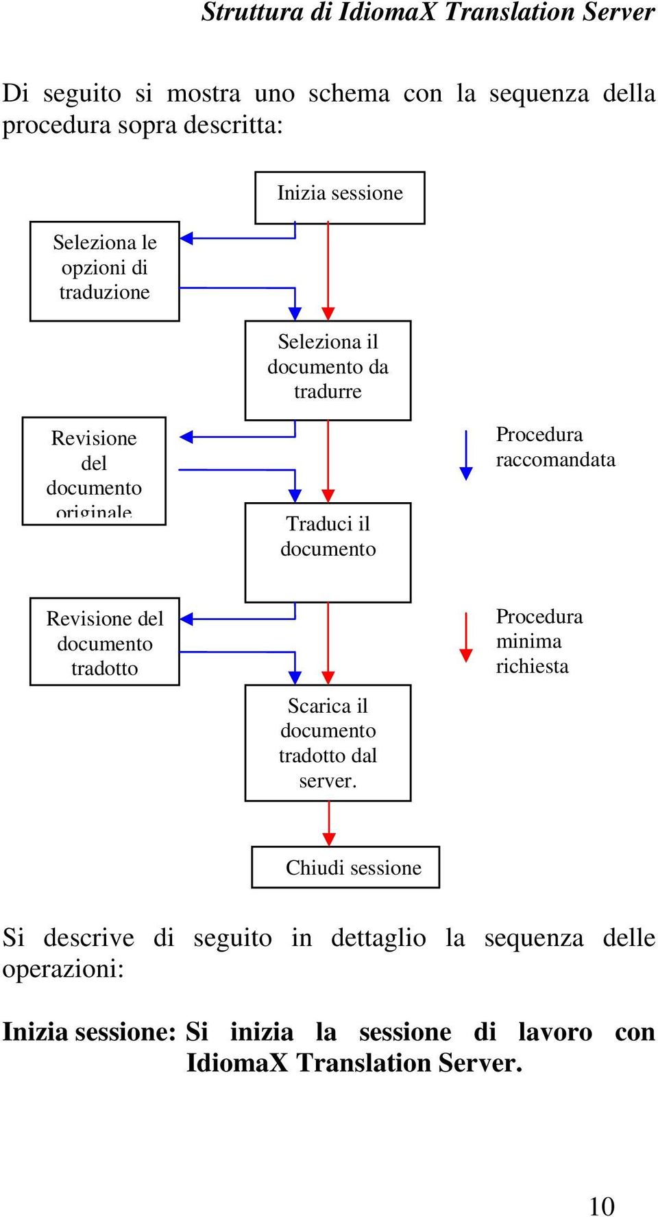 raccomandata Revisione del documento tradotto Scarica il documento tradotto dal server.