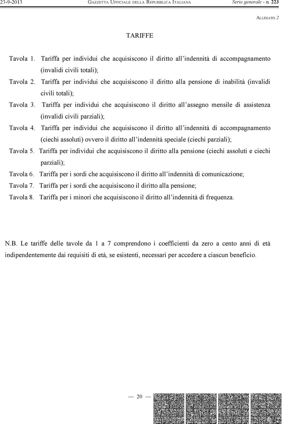 Tariffa per individui che acquisiscono il diritto all assegno mensile di assistenza (invalidi civili parziali); Tavola 4.