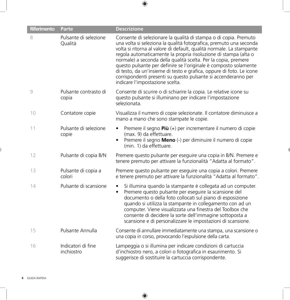 La stampante regola automaticamente la propria risoluzione di stampa (alta o normale) a seconda della qualità scelta.