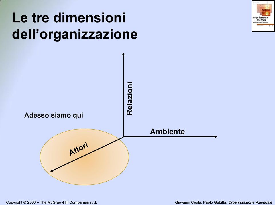 organizzazione