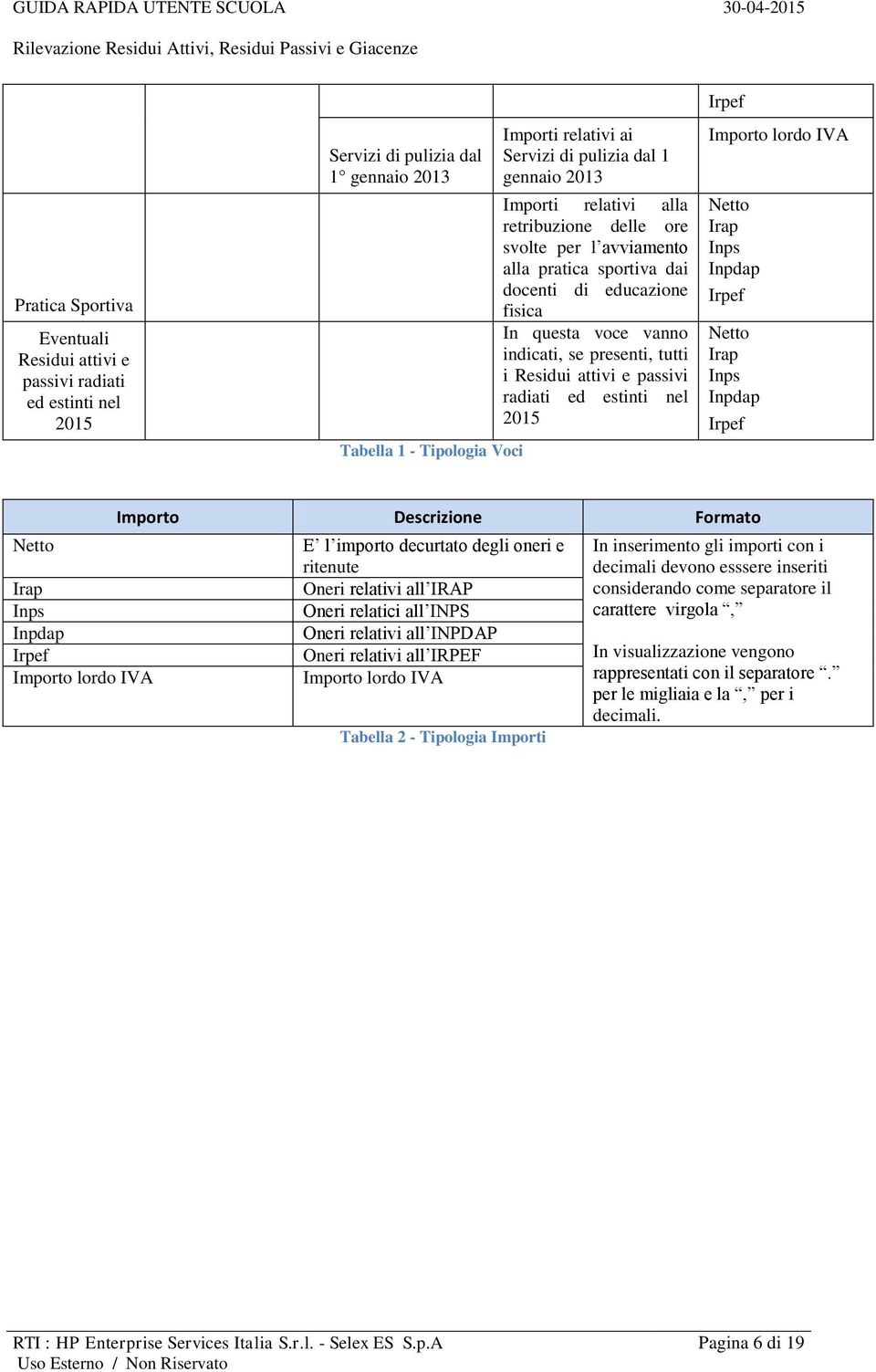 passivi radiati ed estinti nel 2015 Importo lordo IVA Importo lordo IVA Importo Descrizione Formato E l importo decurtato degli oneri e ritenute Oneri relativi all IRAP Oneri relatici all INPS Oneri