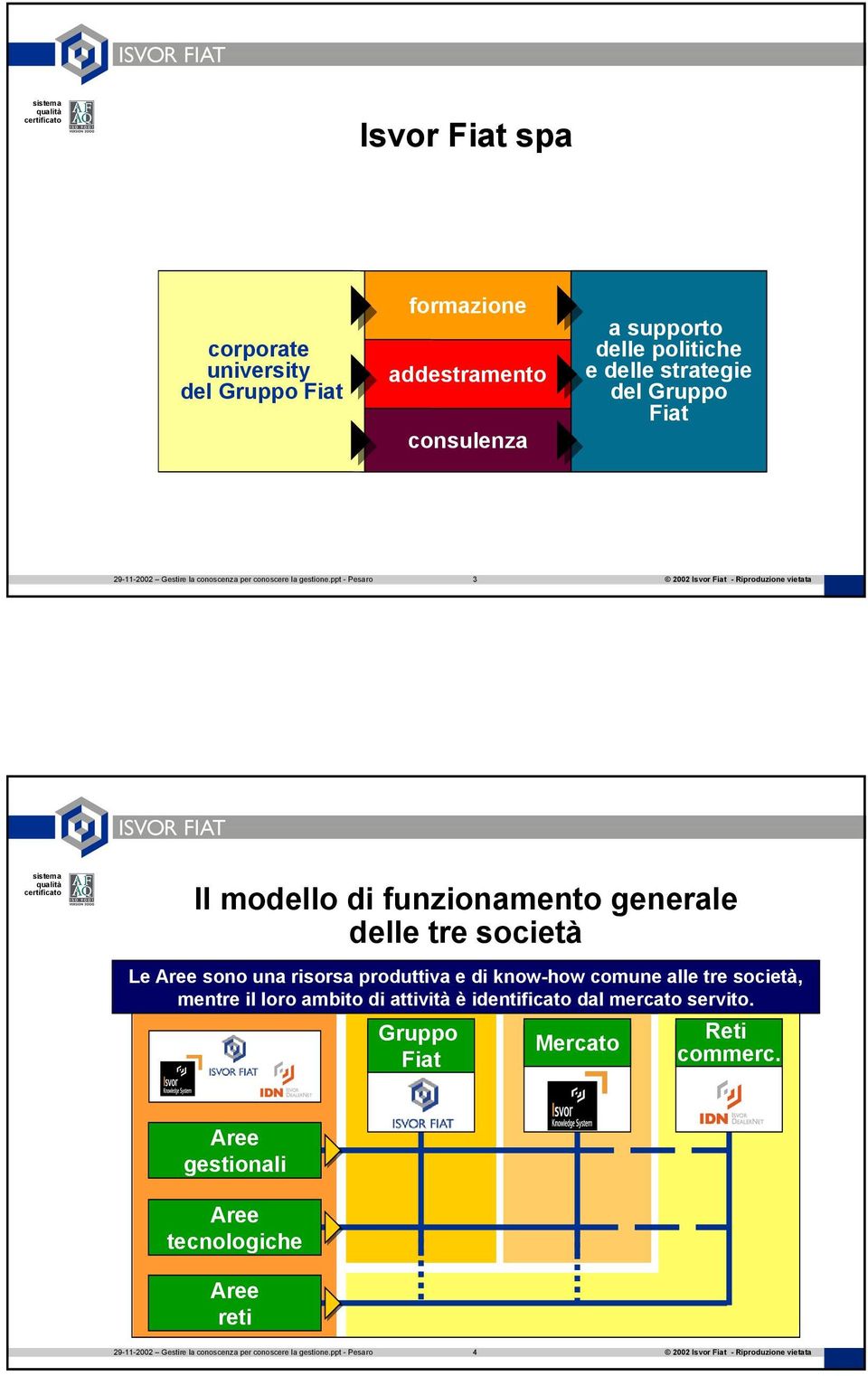 ppt - Pesaro 3 Il modello di funzionamento generale delle tre società Le Aree sono una risorsa produttiva e di know-how comune alle tre società,