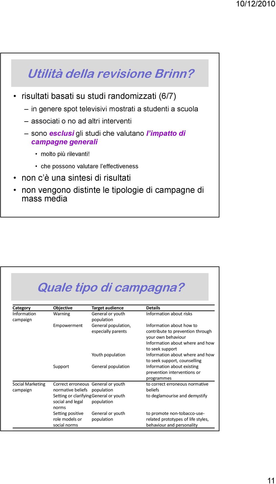 generali molto più rilevanti! che possono valutare l effectiveness non c è una sintesi di risultati non vengono distinte le tipologie di campagne di mass media Quale tipo di campagna?