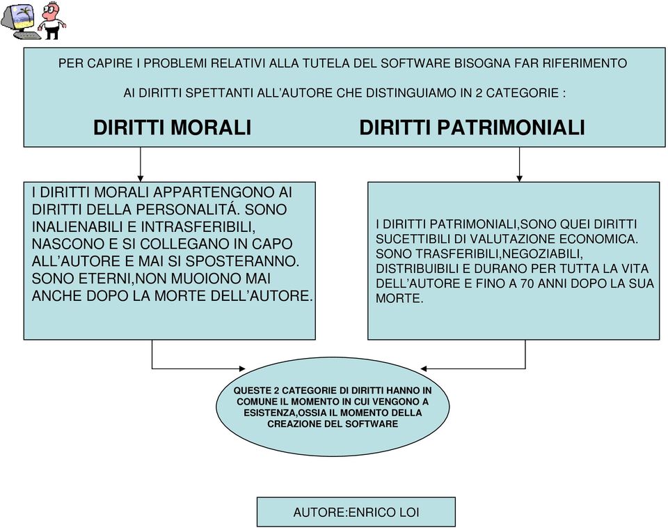 SONO ETERNI,NON MUOIONO MAI ANCHE DOPO LA MORTE DELL AUTORE. I DIRITTI PATRIMONIALI,SONO QUEI DIRITTI SUCETTIBILI DI VALUTAZIONE ECONOMICA.